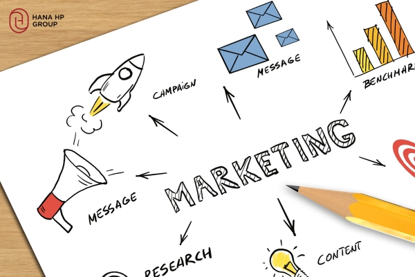 Chi phí marketing là chi phí linh hoạt, có thể điều chỉnh theo tình hình kinh doanh