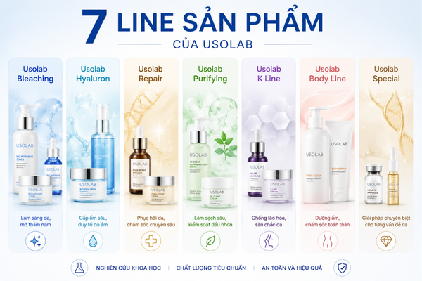 FAQ Chia Line Sản Phẩm Usolab - Giải Đáp Thắc Mắc Từ Spa & Đại Lý 2026 1 FAQ chia line sản phẩm