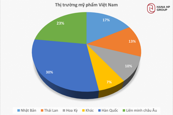 đại lý mỹ phẩm hà nội