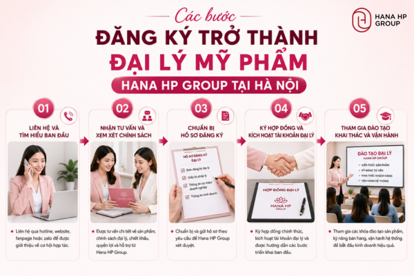 đại lý mỹ phẩm hà nội