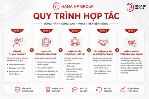 Làm đại lý mỹ phẩm online