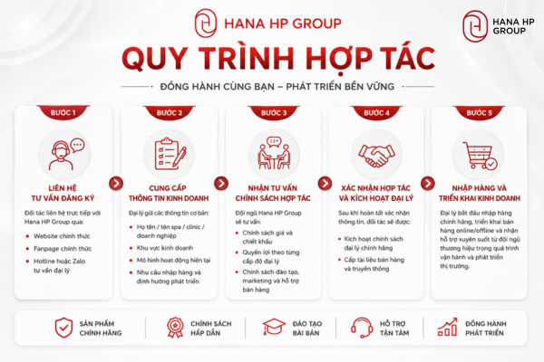 Cảnh Báo Rủi Ro Khi Chọn Kho Sỉ Mỹ Phẩm Giá Rẻ Trôi Nổi 6 kho sỉ mỹ phẩm giá rẻ
